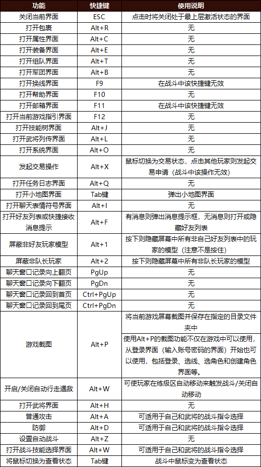 快捷键一览表